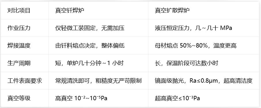 气氛烧结炉结构原理与技术特点解析及实验室应用选型指南