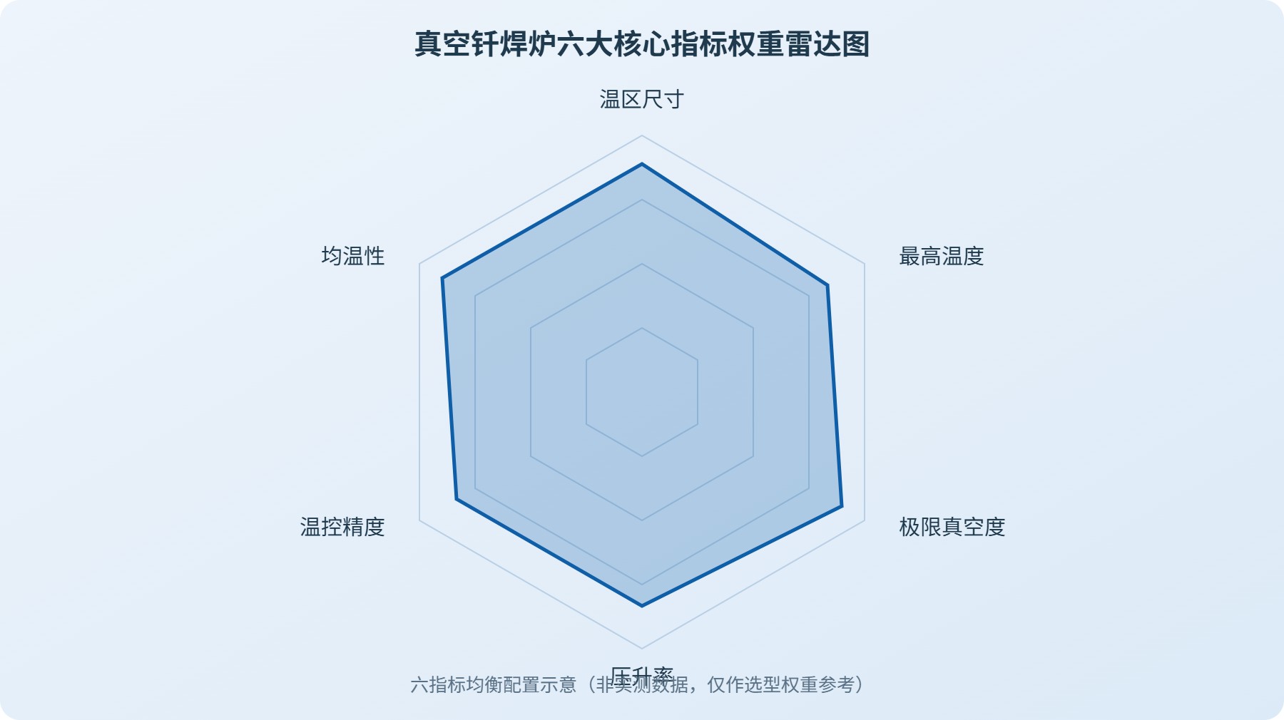 真空钎焊工艺示意图