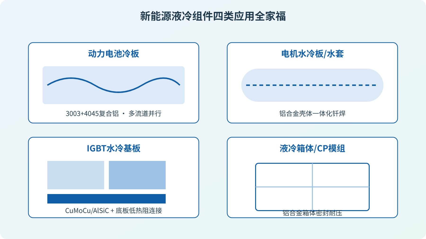 真空钎焊工艺示意图