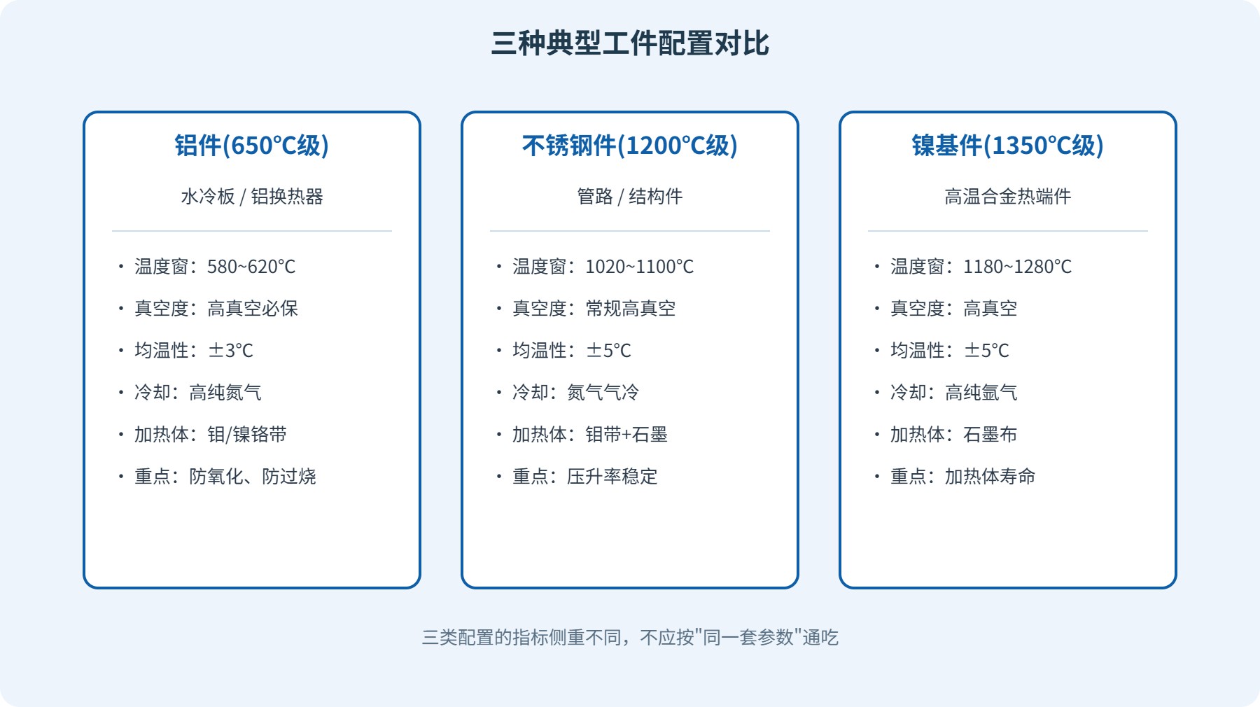 真空钎焊工艺示意图