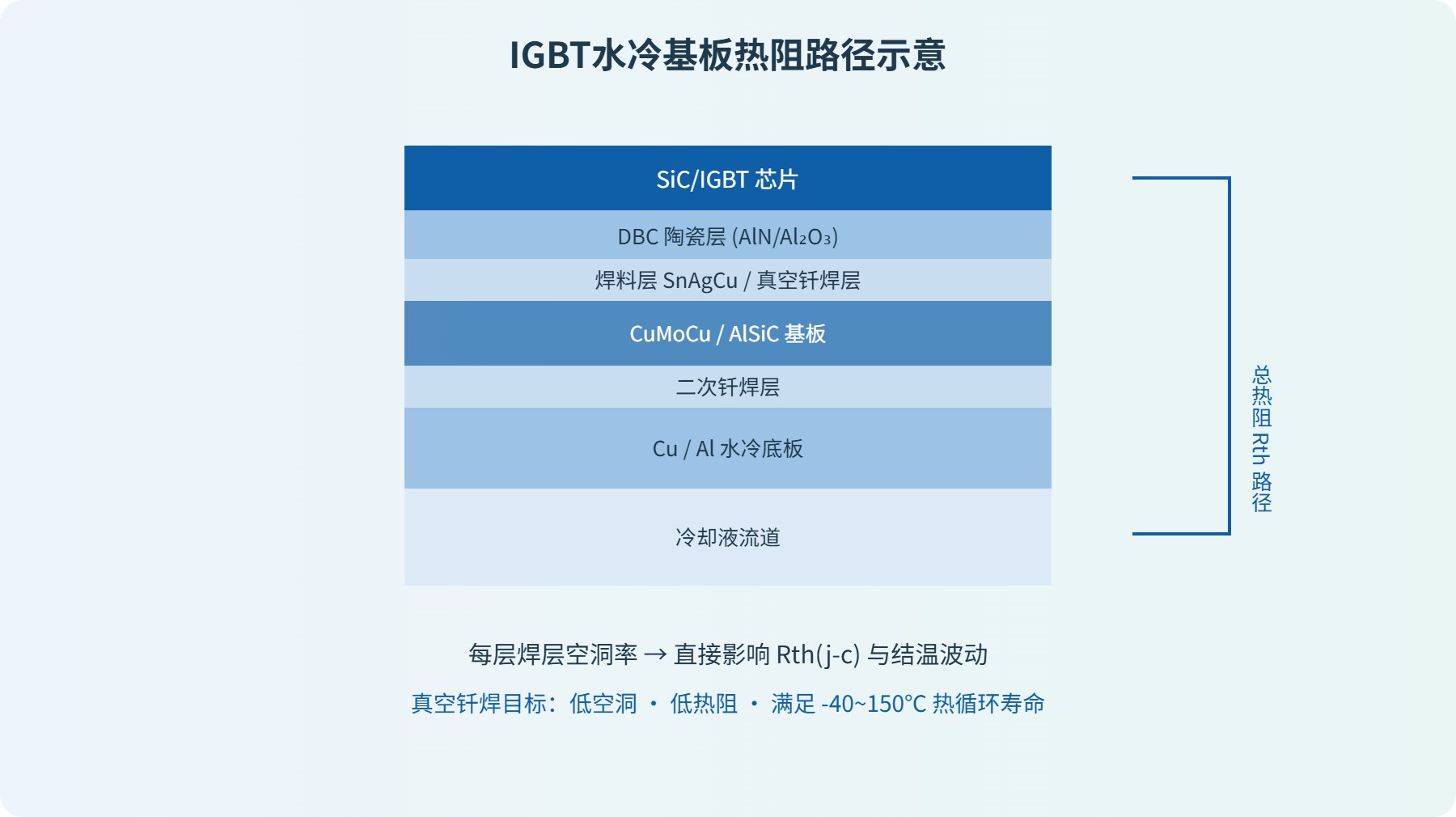 真空钎焊工艺示意图