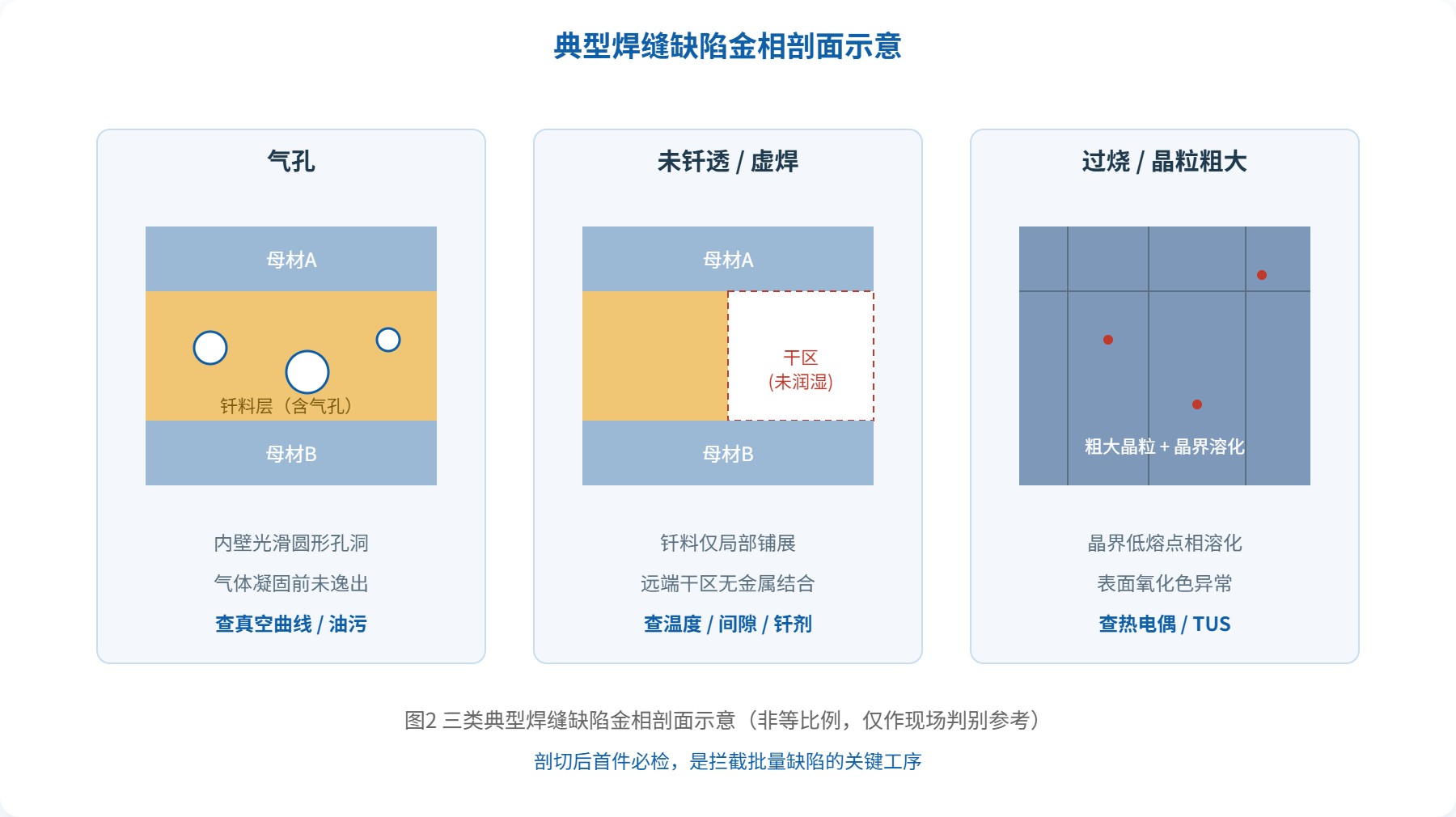 真空钎焊工艺示意图